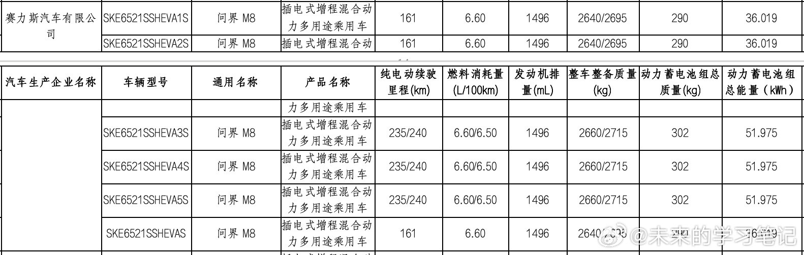 M852度的版本CLTC续航奔着300去了，36度CTLC到200以上问题不大