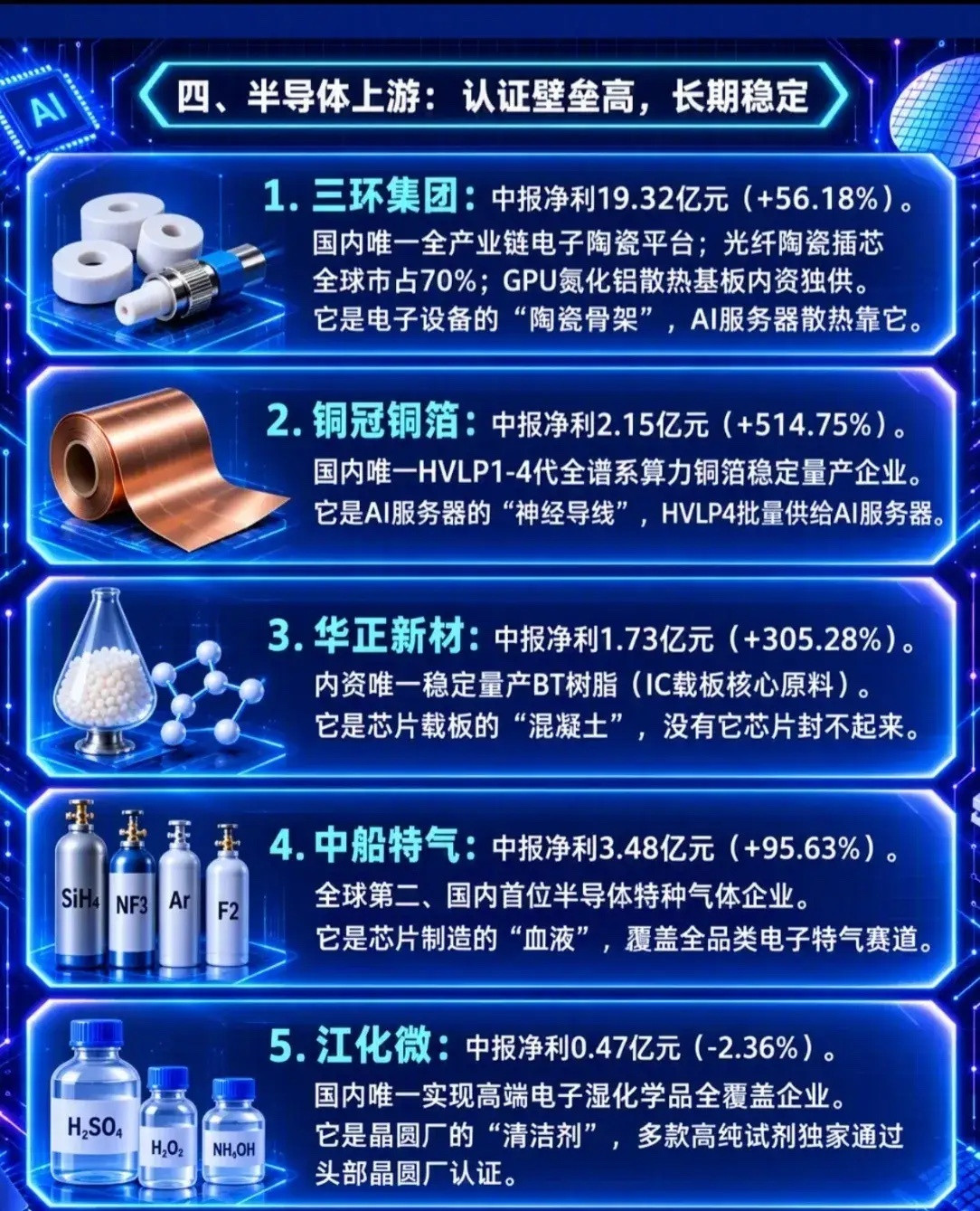 未来十年值得长期看的30只“唯一性”科技股（国产替代核心），帮你梳理成6大主线，