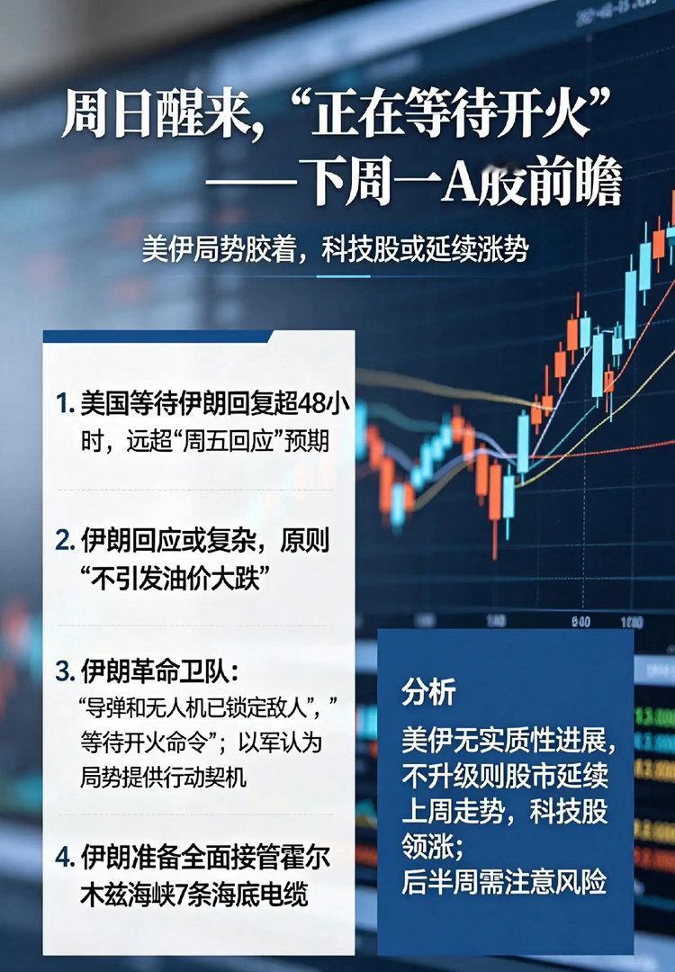 周日醒来,"正在等待开火"，下周一A股即将发生的一幕！①美国正在等伊朗的回复，已