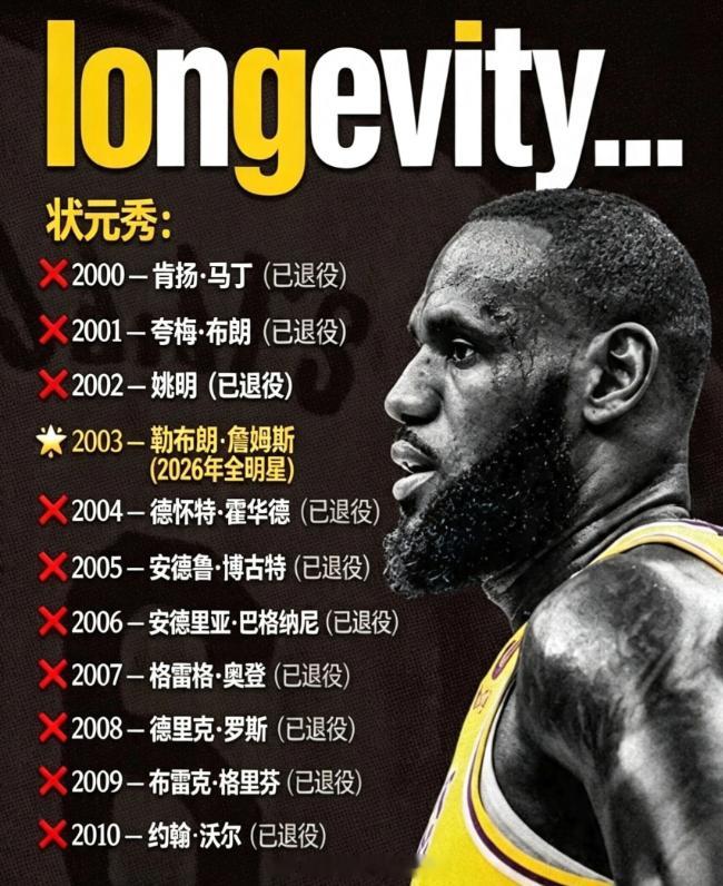 这十年的NBA状元，谁的生涯最让人可惜？