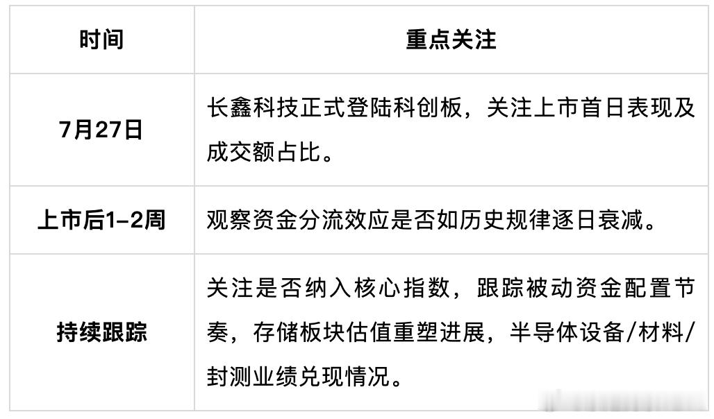 百亿级IPO抽血效应=上市首日集中释放+逐日快速衰减，约两周后市场回归常