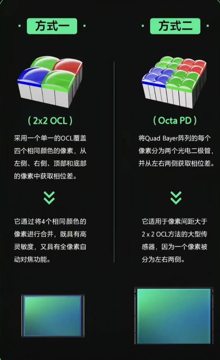 根据目前得到的消息，明年所有的手机旗舰都往高像素的方向发展，明年OPPO将会推出