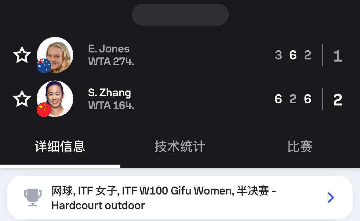 张帅击败青少年世界第一爱默生·琼斯，跻身ITF100k日本歧阜决赛，将和泰国选手