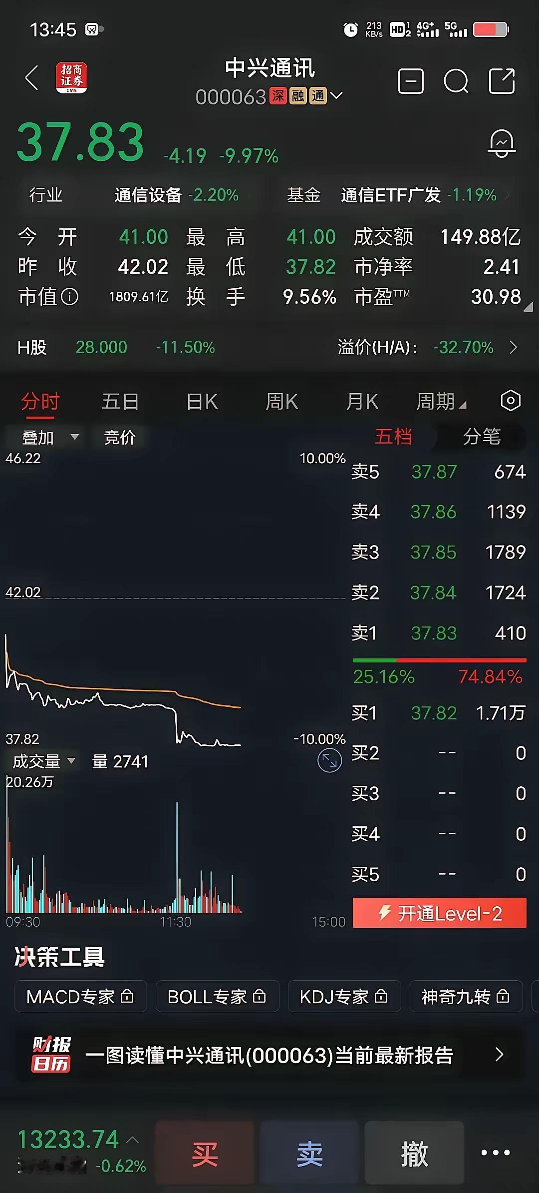 【中兴通讯被罚后，网友炸锅：为啥不学华为硬刚？真相扎心了】最近中兴又被老