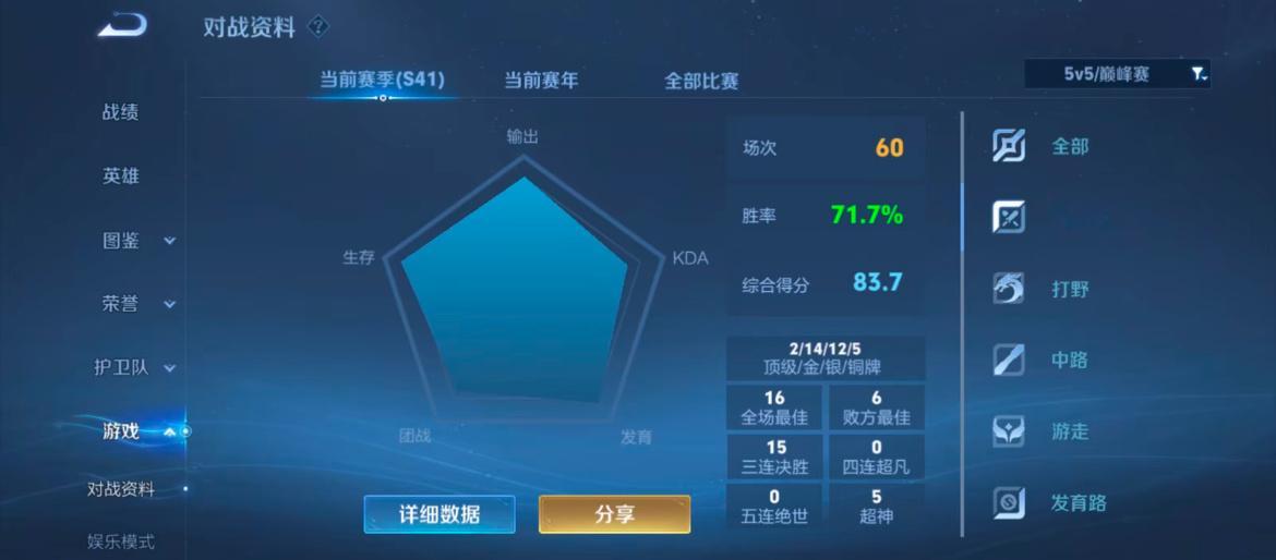 王者荣耀1200-1800基本玩的都是蚩姹，绿豆直接巅峰赛开练