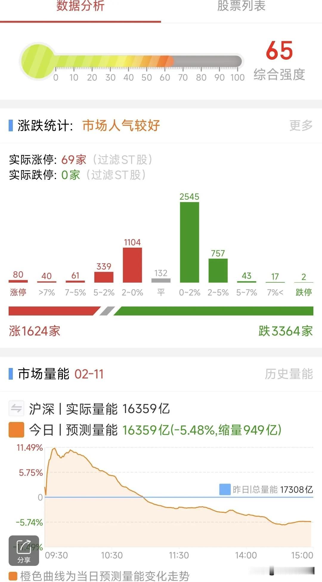 A股：2月12日星期三，四大热点板块及个股前瞻，值得收藏研究！1、机器人概念