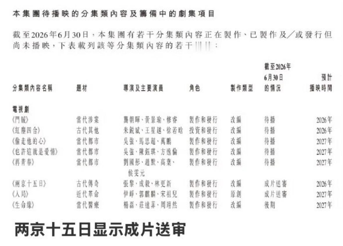 成毅唯一领衔历史大剧两京十五日成片已送审❗ie全力托举太子殿下吧​​​