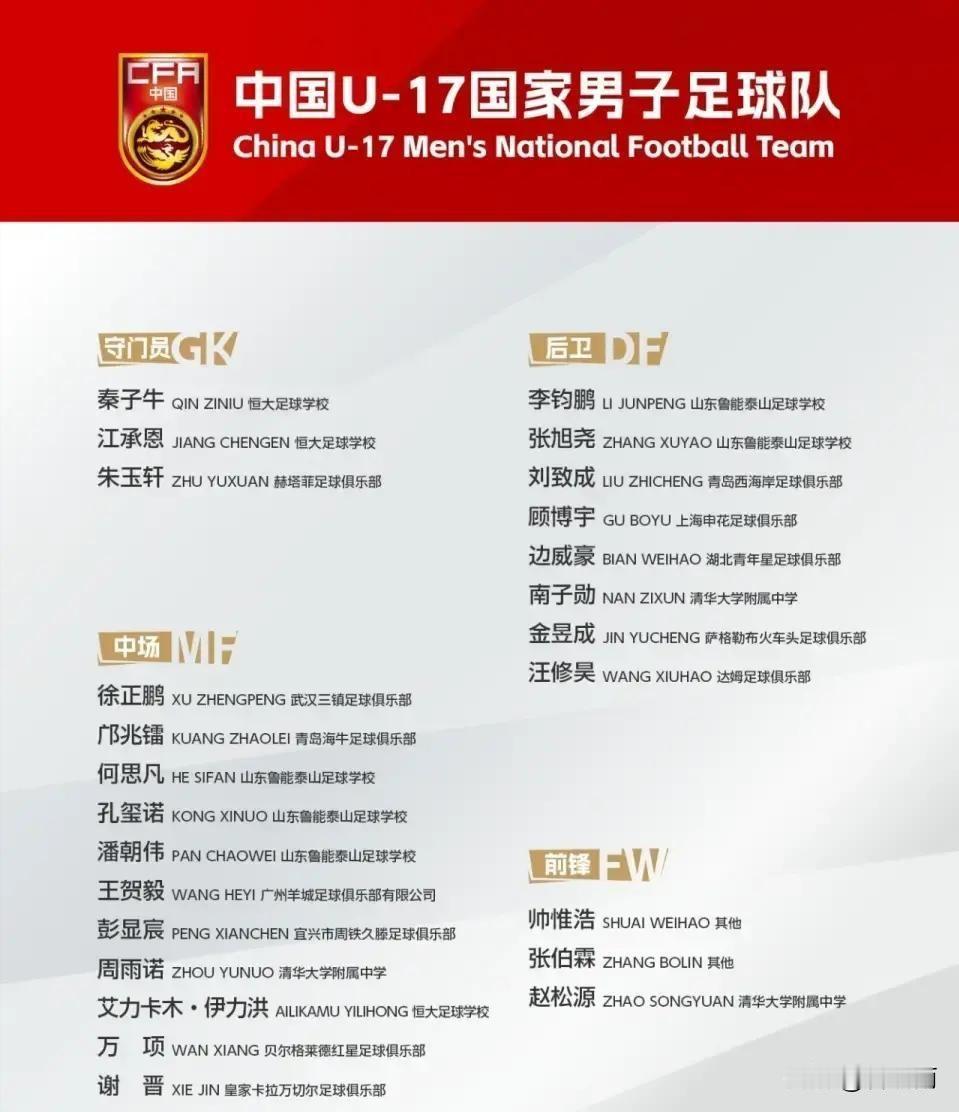 U17国足荣获亚洲杯亚军载誉而归，中超球队球迷也盯上上这批天赋满满的孩子，都希望