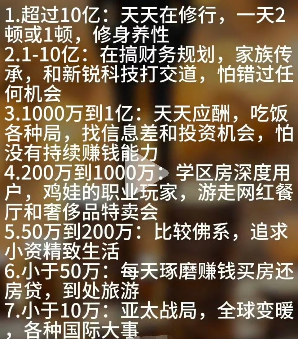 您目前处于哪个段位？