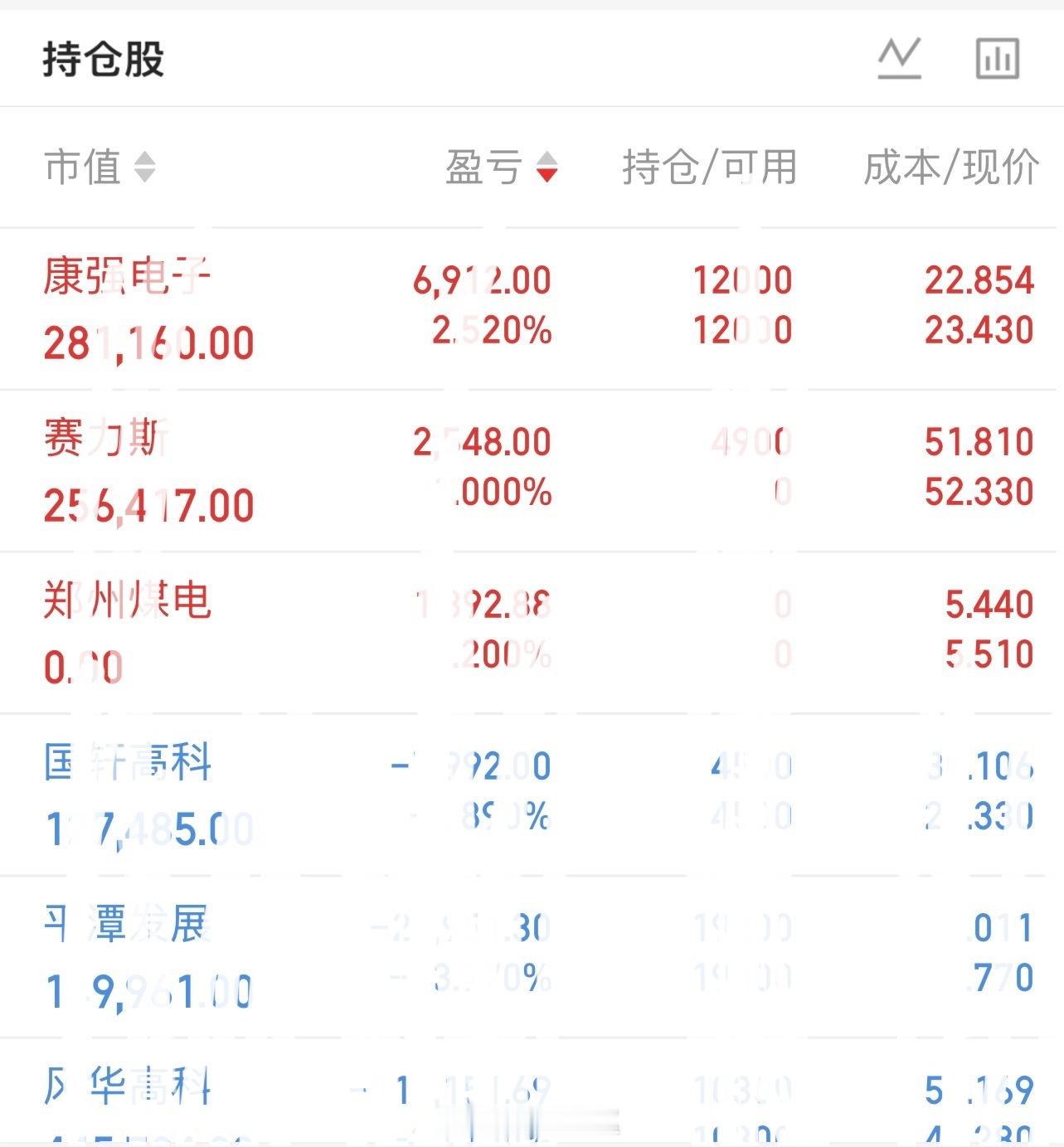兄弟们，今天收盘了！A股全天震荡拉锯，探底之后稳步回升。沪指收涨0.10%，报3