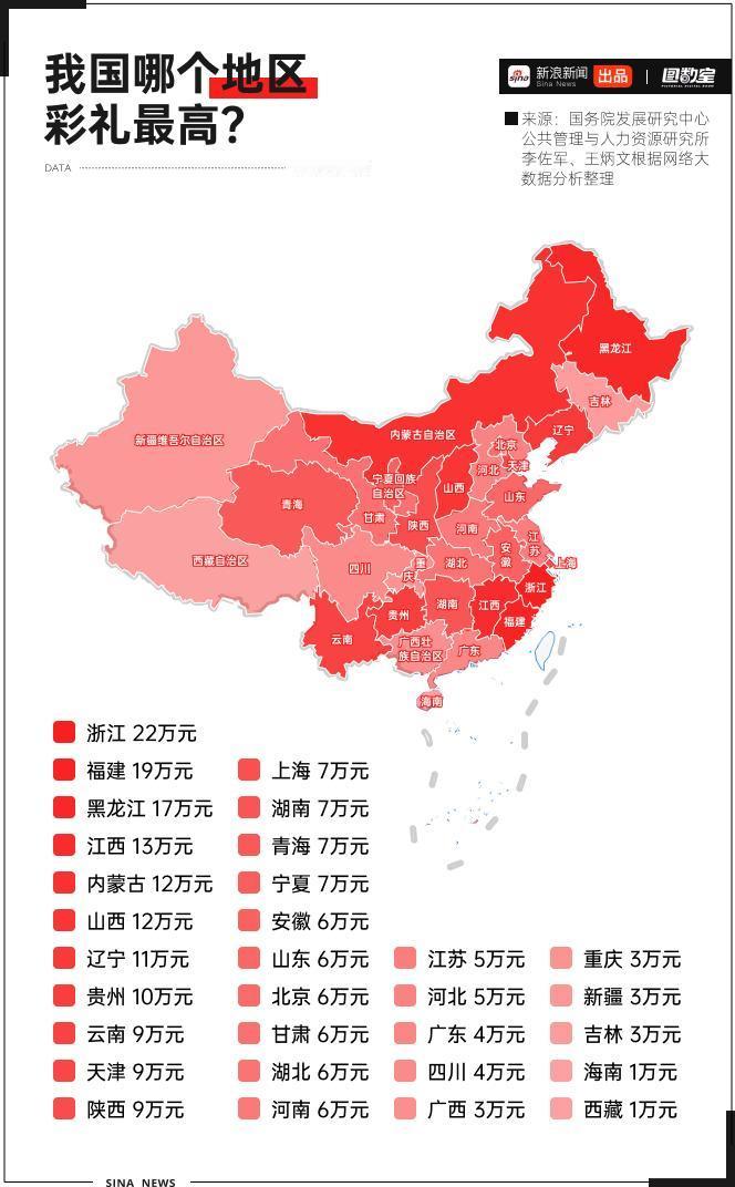 终于说透了！彩礼每涨10万，结婚意愿直降近6%，难怪年轻人不愿结婚。国