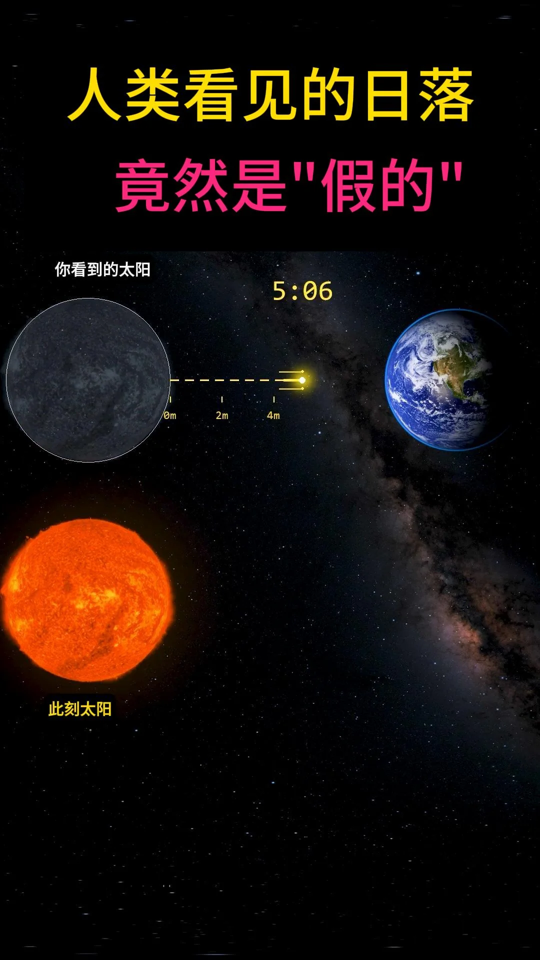 普通人根本想不到，你每天看到的太阳落山，其实根本不是真实的‘太阳落山’！光虽然在