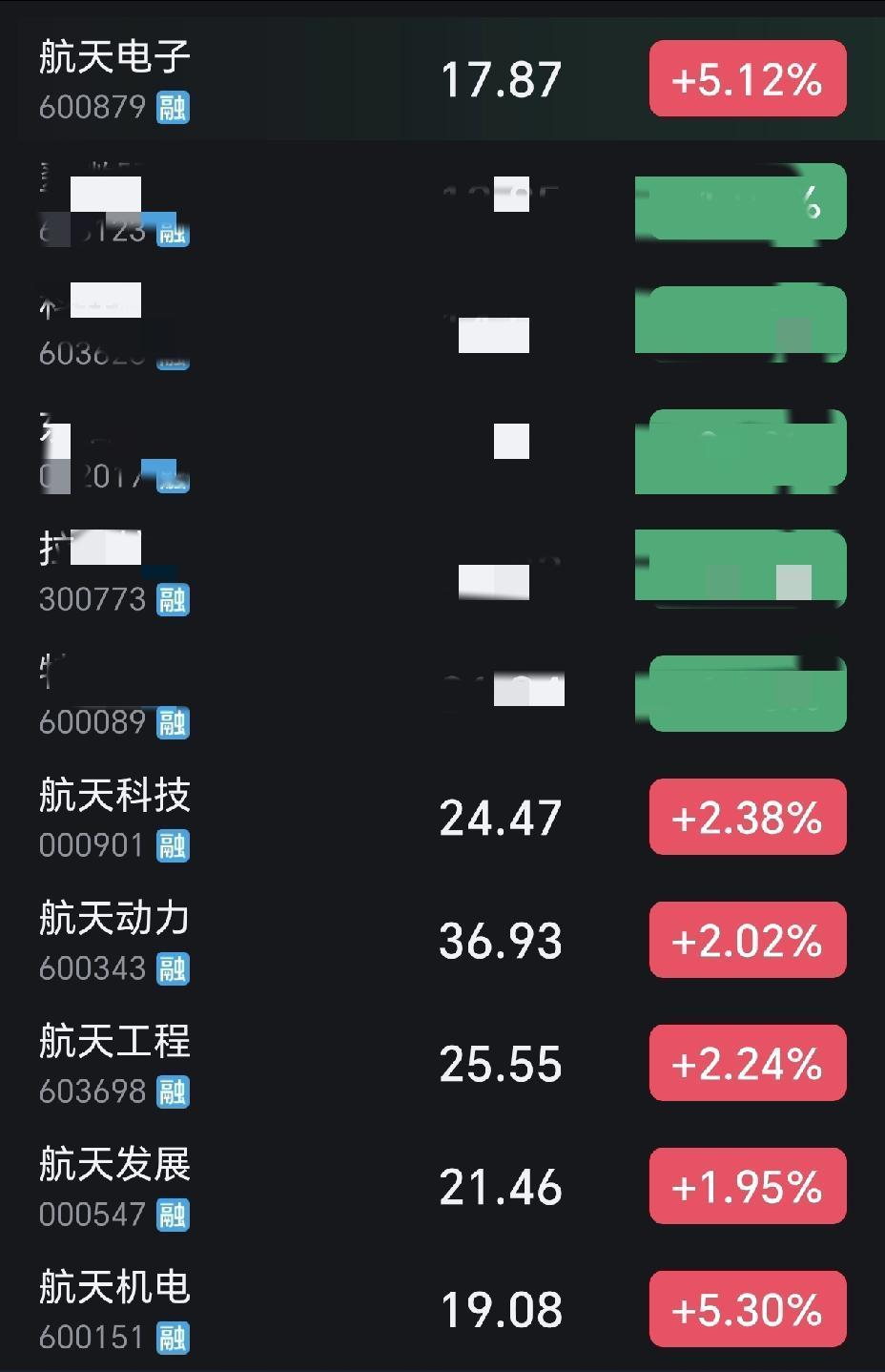 我服了，只要搭上“航天”两字的都涨？看来买入航天股的朋友们，今天都可以吃饱喝足