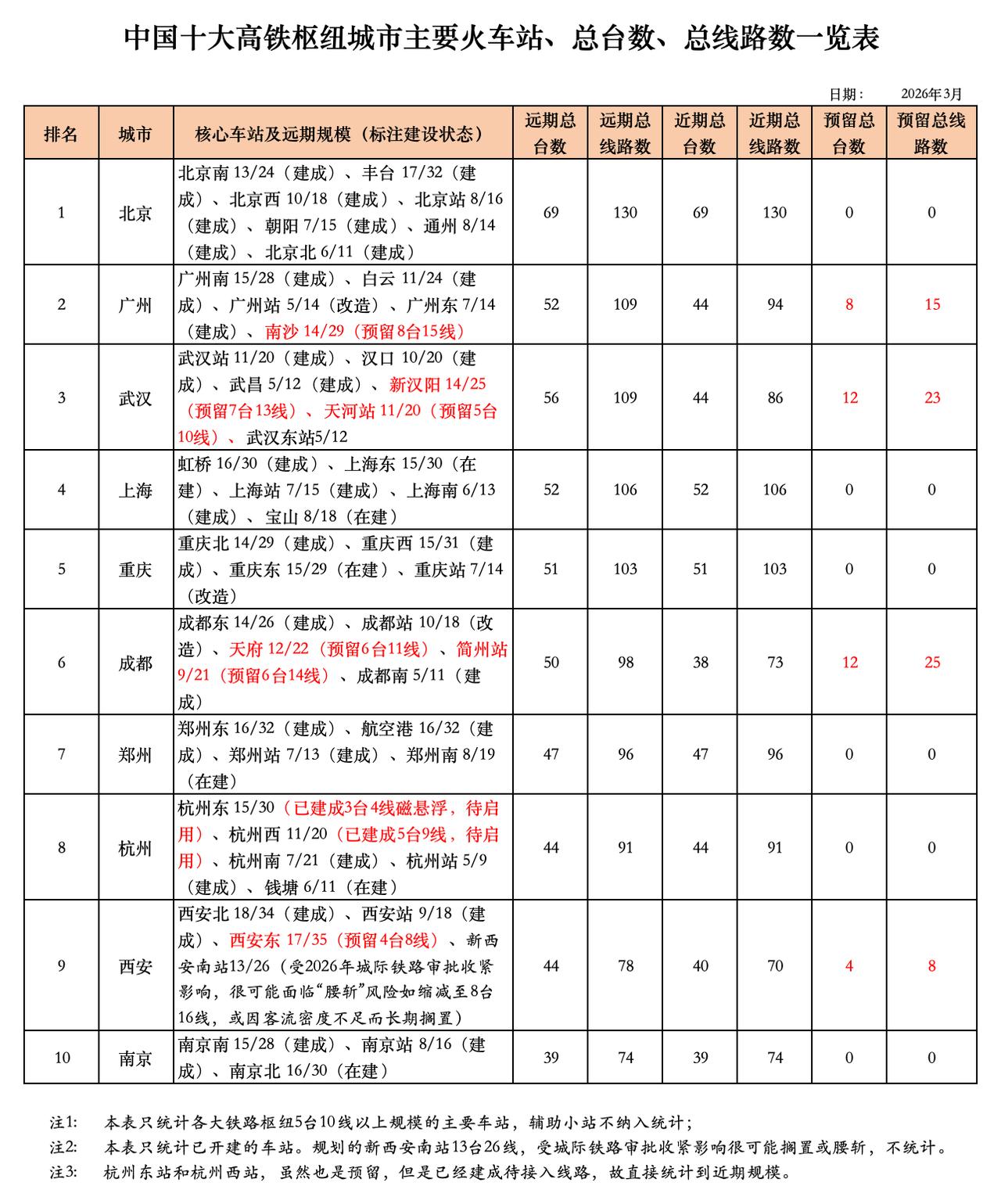 杭城双枢纽领衔：揭秘中国核心铁路站场规模新格局中国铁路版图正经历一场从“量”