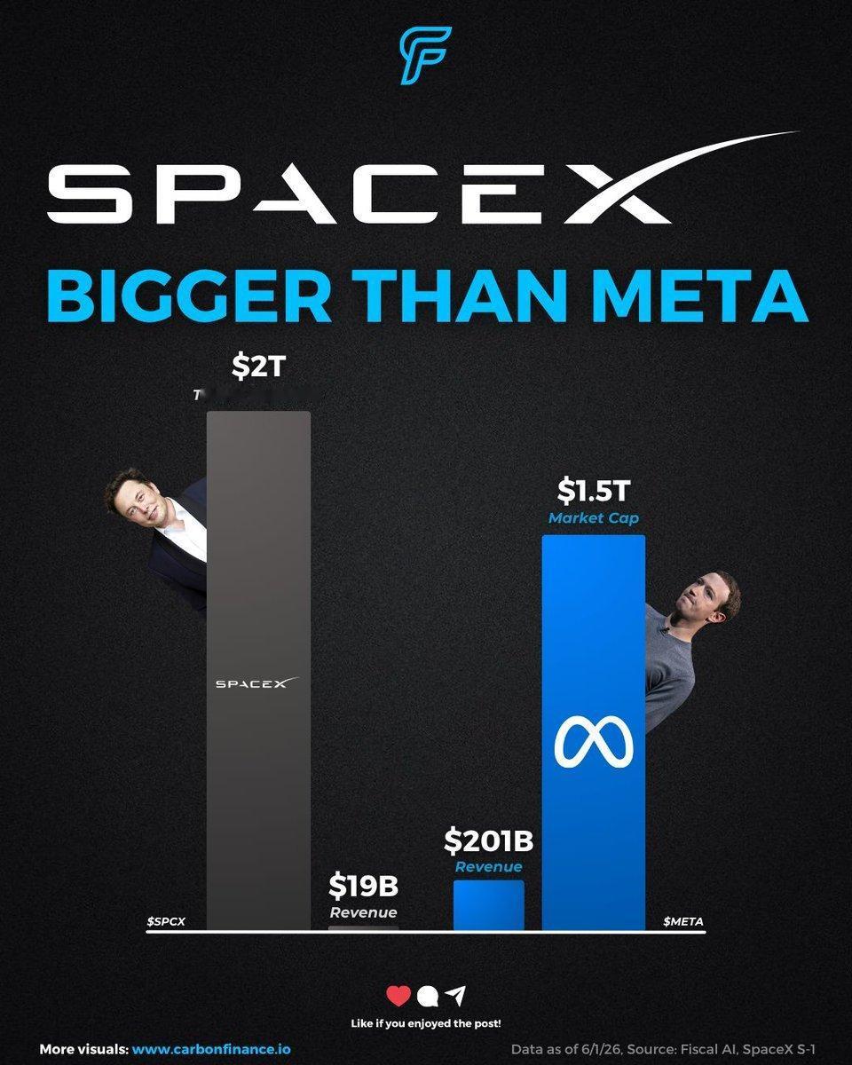 【SpaceX估值瞄准2万亿美元】1、图表显示，SpaceX目标估值已达到2万