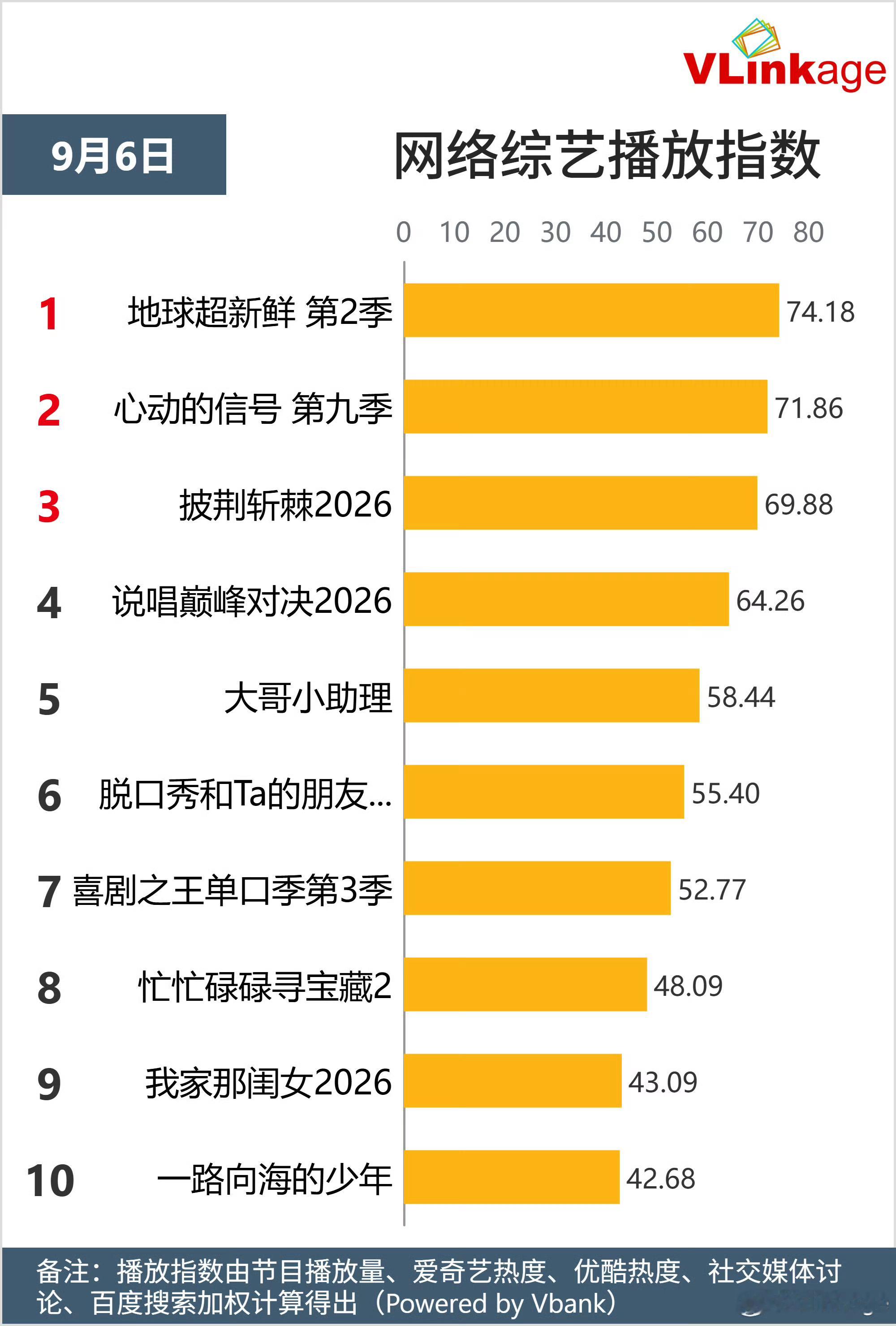 嚯新鲜小地球权威至此！凭借周六45min和周日25min两期皇后