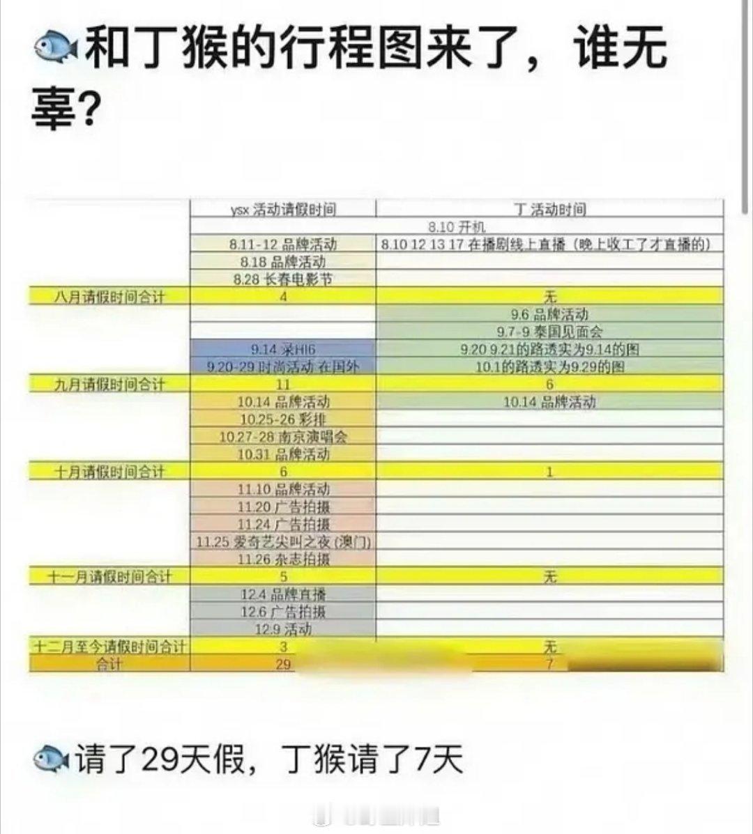 《永夜星河》虞书欣请假了一个月真的假的，怪不得后面没啥同框，也没花絮，双采也没有