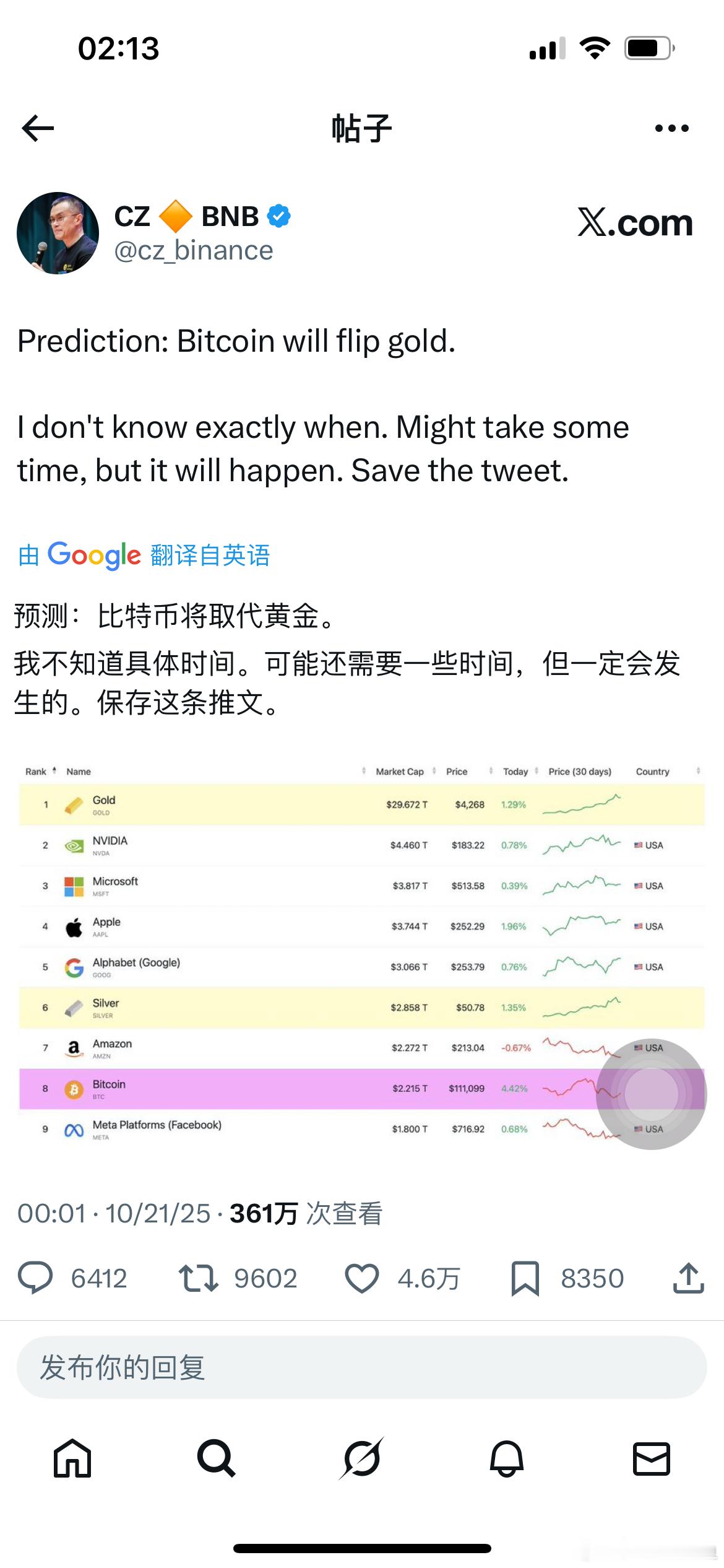 cz预测：比特币将取代黄金。那比特币要涨到天上去了。赵长鹏说比特币将取代黄金黄金