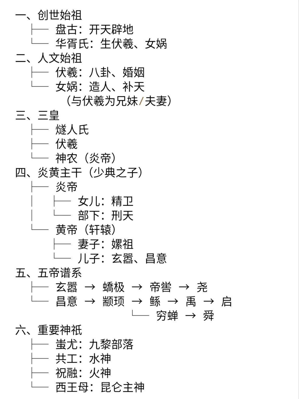 一张图，读懂中华上古文明起源