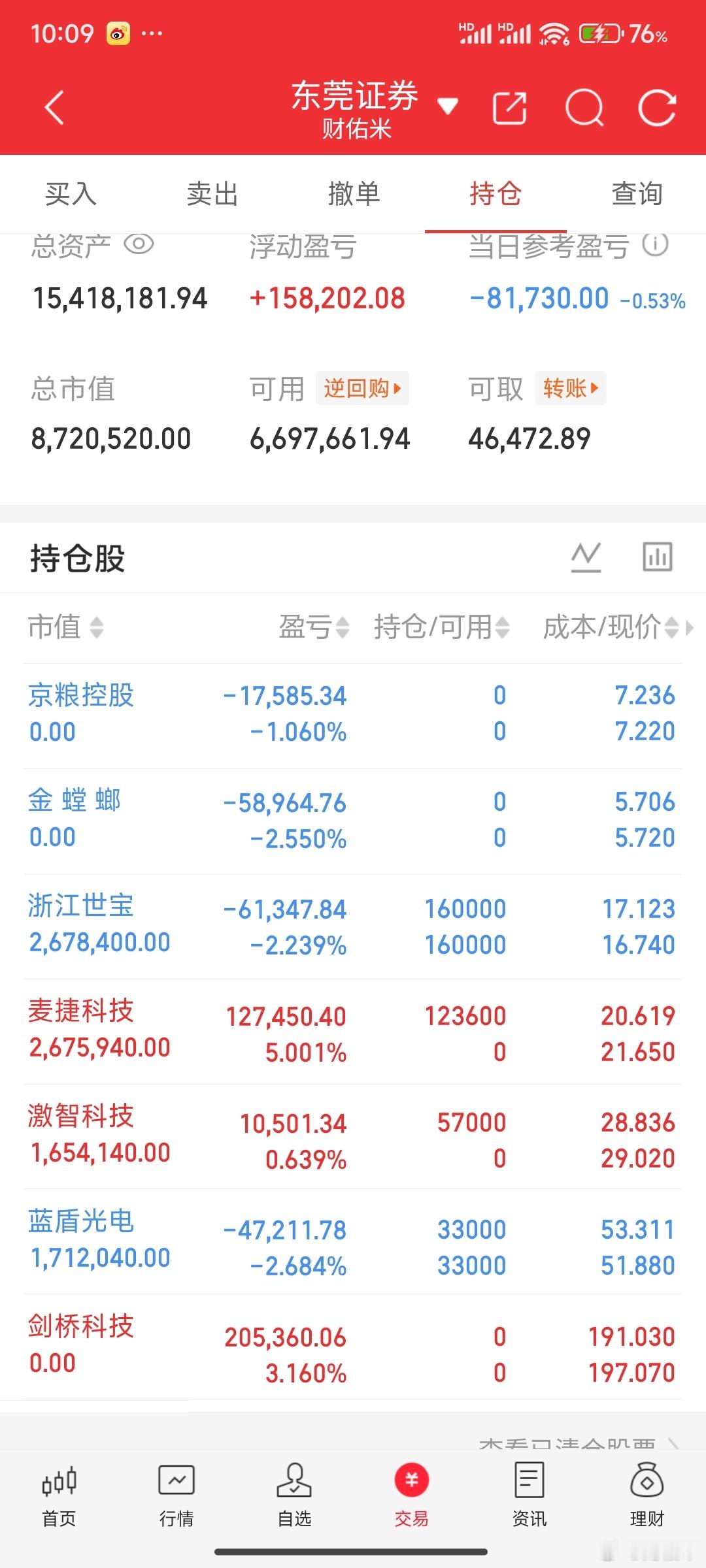剑桥科技绿了就走了，米姐现在要小格局！​​​