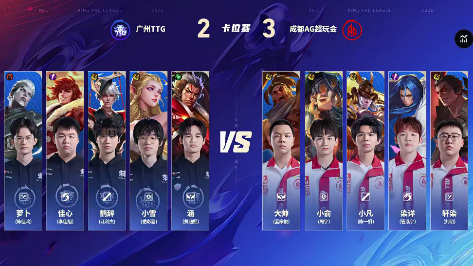 AG 4-2 TTG: 强势进攻完美入侵, AG让二追四冲进S组