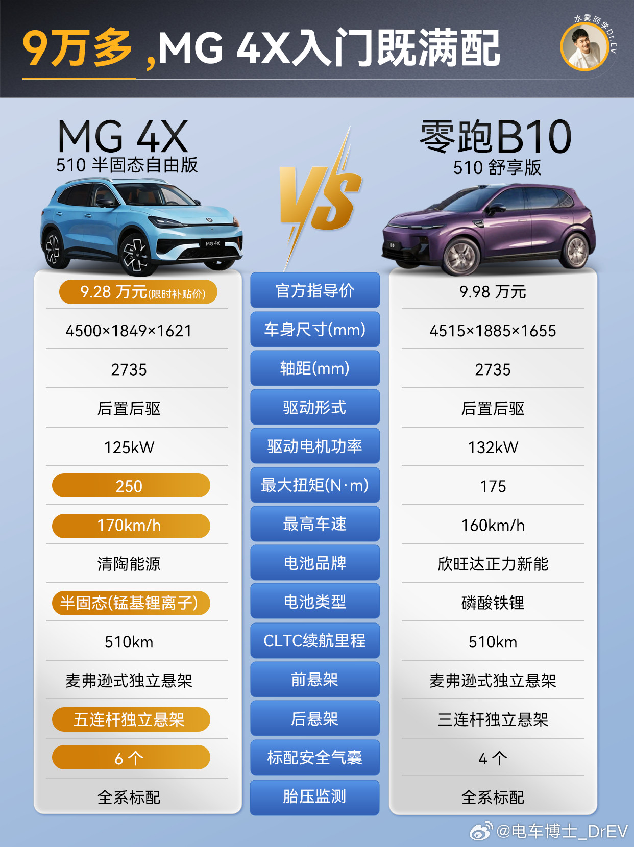 10万级纯电SUV太卷了，这个价位已经不是简单比谁便宜了，而是要看谁真的把钱花在