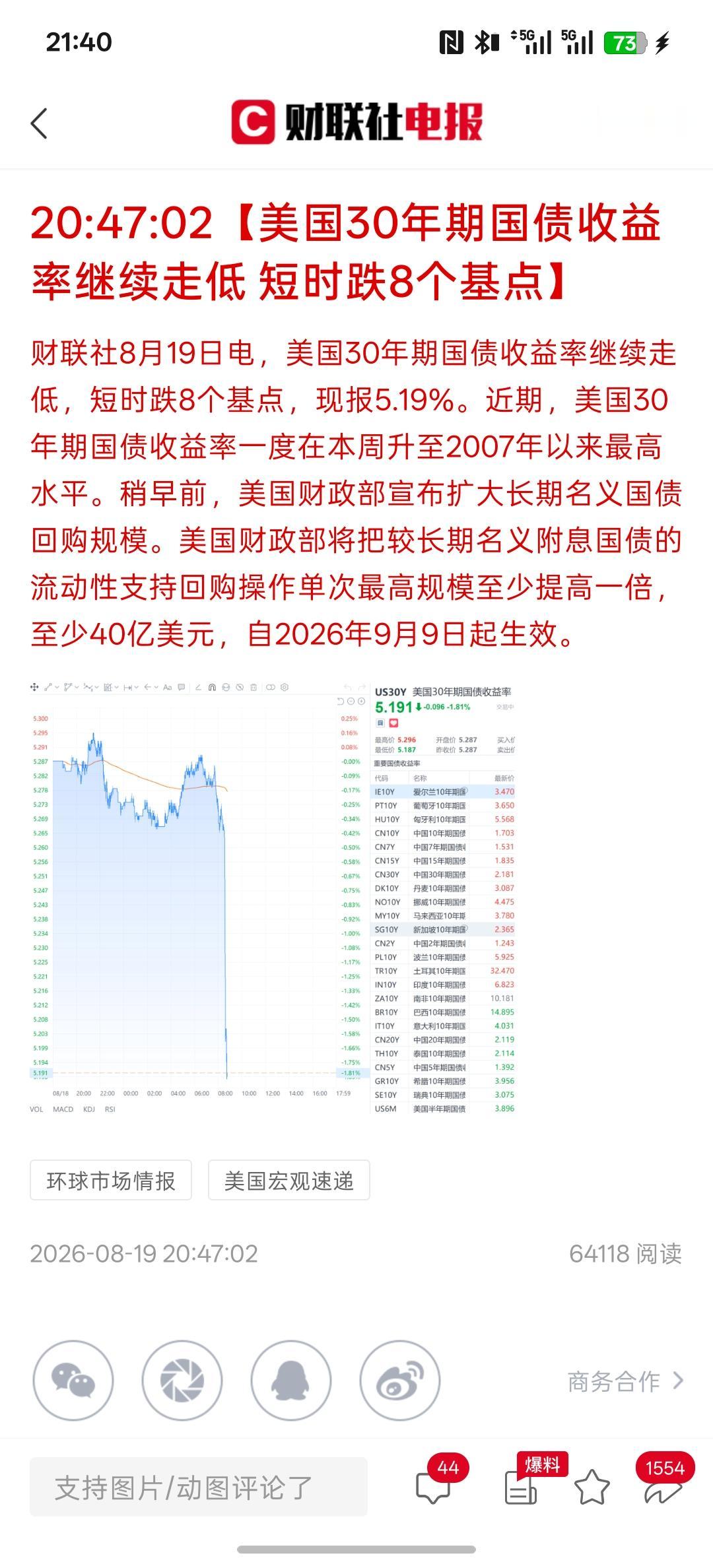 美国开始出来救市，现在准备扩张以及扩大购买美国长期国债，美债收益率开始有所下跌！