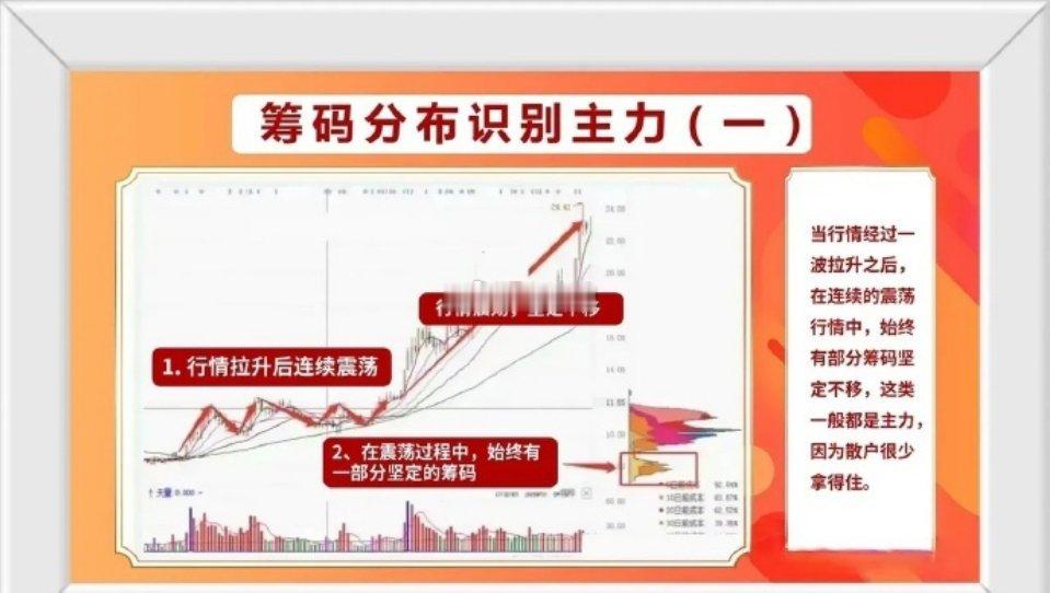 股票在股市里摸爬滚打了十三年，我熟练掌握了各式各样的技术指标。其中，