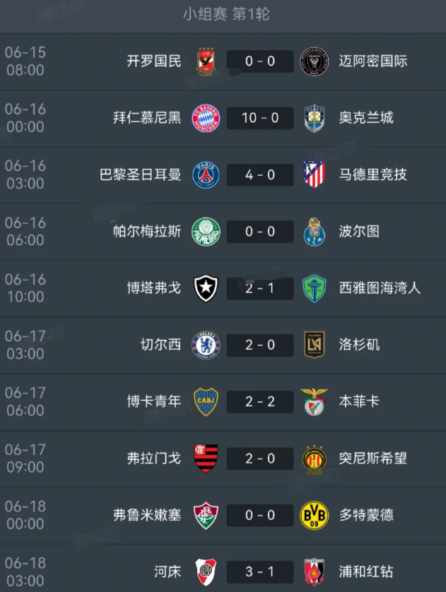 南美6队3胜3平，多特蒙德勉强捡1分世俱杯今晨继续上演，弗鲁米嫩塞0:0惜平