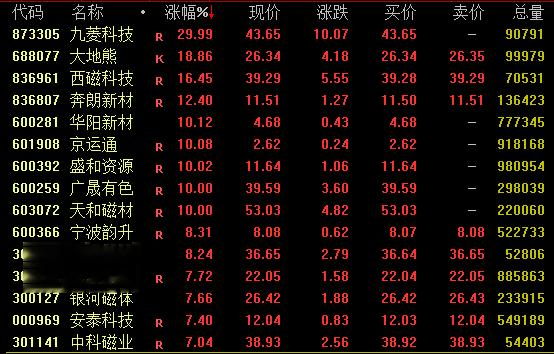 A股, 全线大涨! 人民币, 暴力拉升!