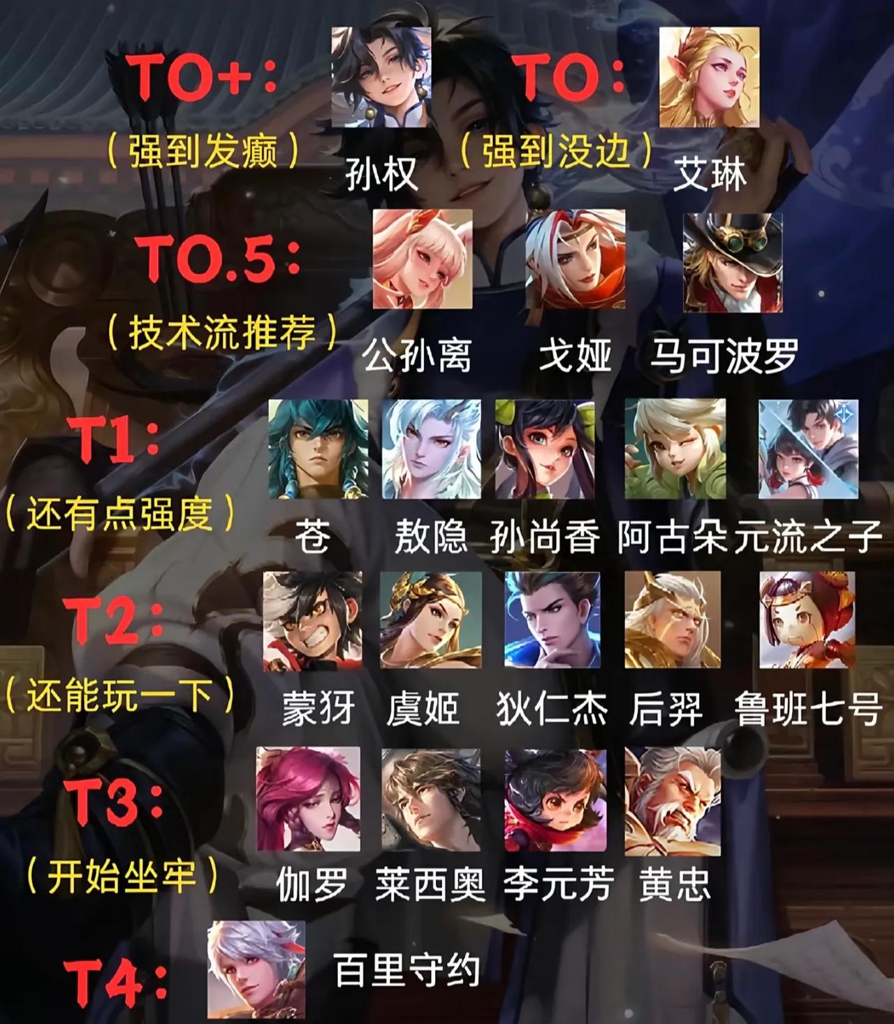 听说这是排位赛射手强度排行，你们认可吗？当前版本的发育路强度整体偏低，特别是巅