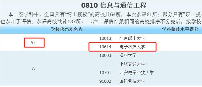 全球第3！毕业即进大厂！电子科技大学通信专业全解读：排名、近三年就业数据大曝光