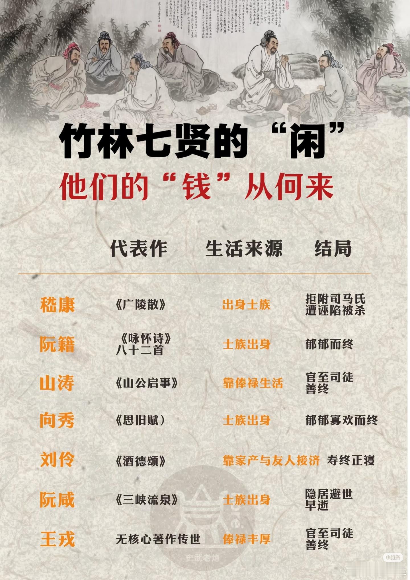 竹林七贤的“闲”，他们的钱路在哪？竹林七贤的“钱”从何来？嵇康出身谯郡嵇氏，家族