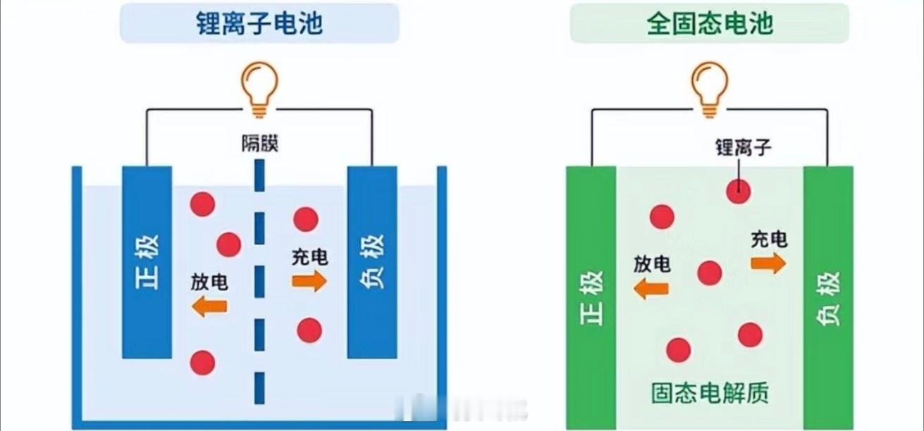 我国在固态锂电池领域取得突破我国研究出可弯折20000次柔性电池热点观点跟朋友们
