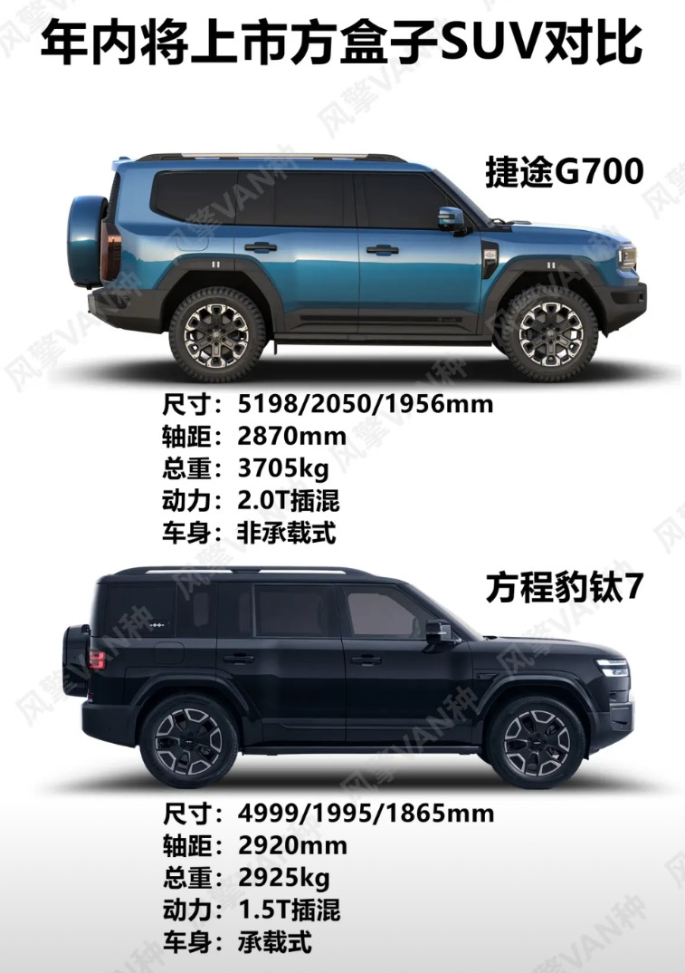 【捷途纵横G700&方程豹钛7直观对比】捷途纵横G700与方程豹钛7日前同期亮相