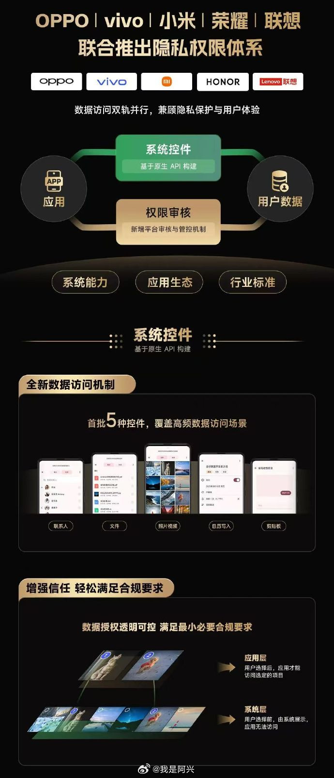 这几家联合搞了个安卓隐私权限体系，看着有点鸿蒙隐私权限的味道，你选择什么，系统才