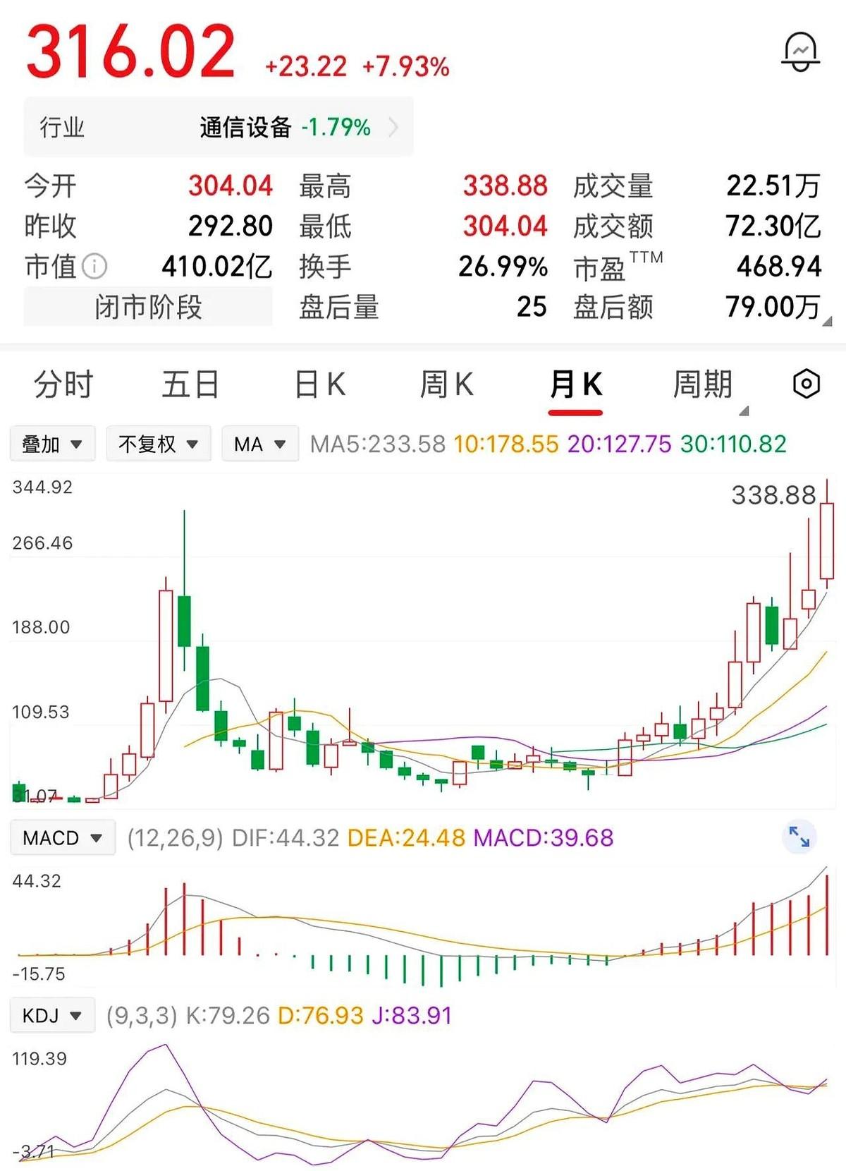 一个山东大哥的操盘记录，看得我手心冒汗。股价180块，他没半点犹豫，鼠标一点，