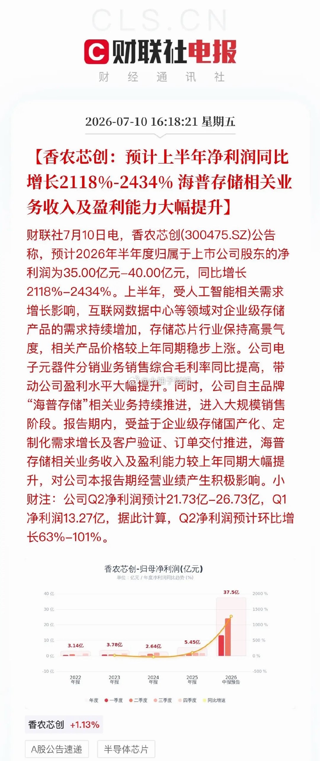 净利暴增超21倍！又一半导体黑马交出炸裂中报，比兆易创新更猛存储芯片赛道再出超强