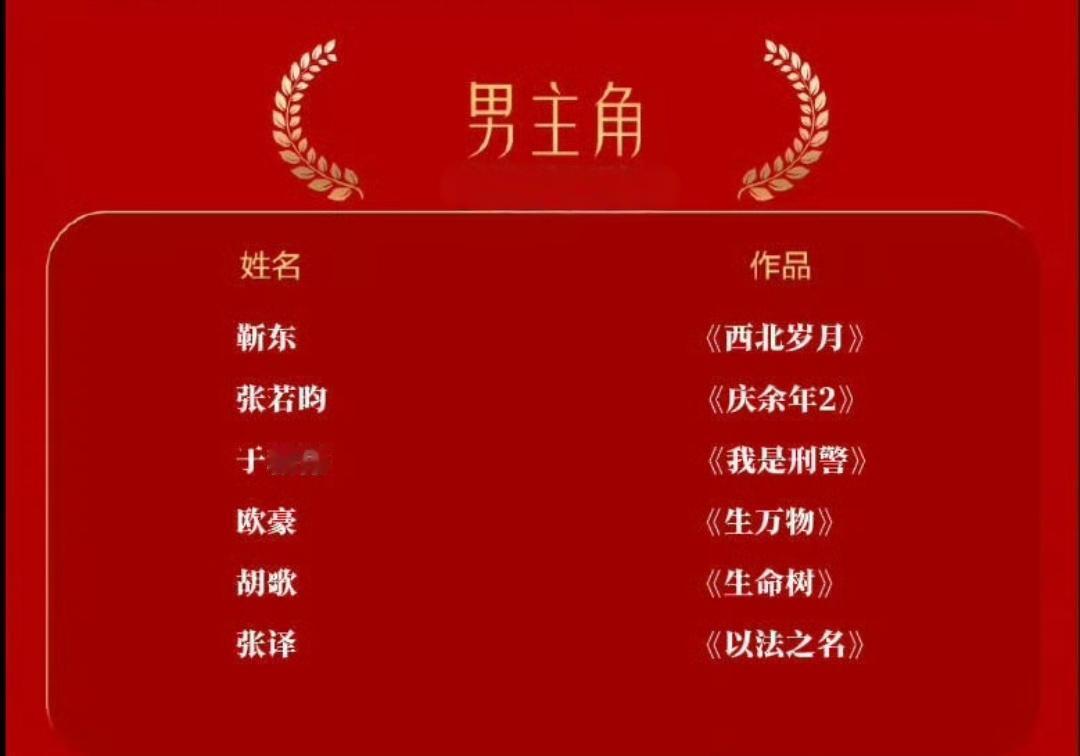 本以为张译拿奖拿到手软，这回金鹰奖应该稳了结果一看对手，真替他捏把汗！