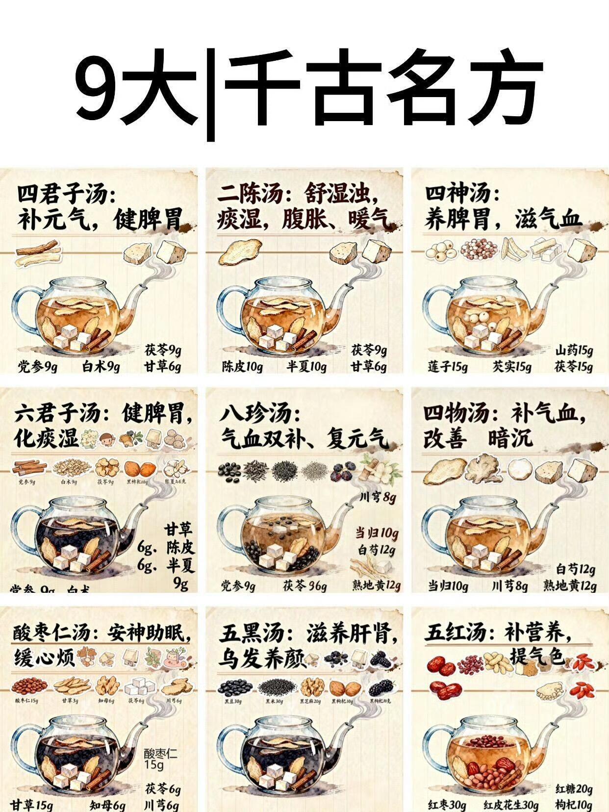 完整版！9大千古养生名方国医的精诚力量