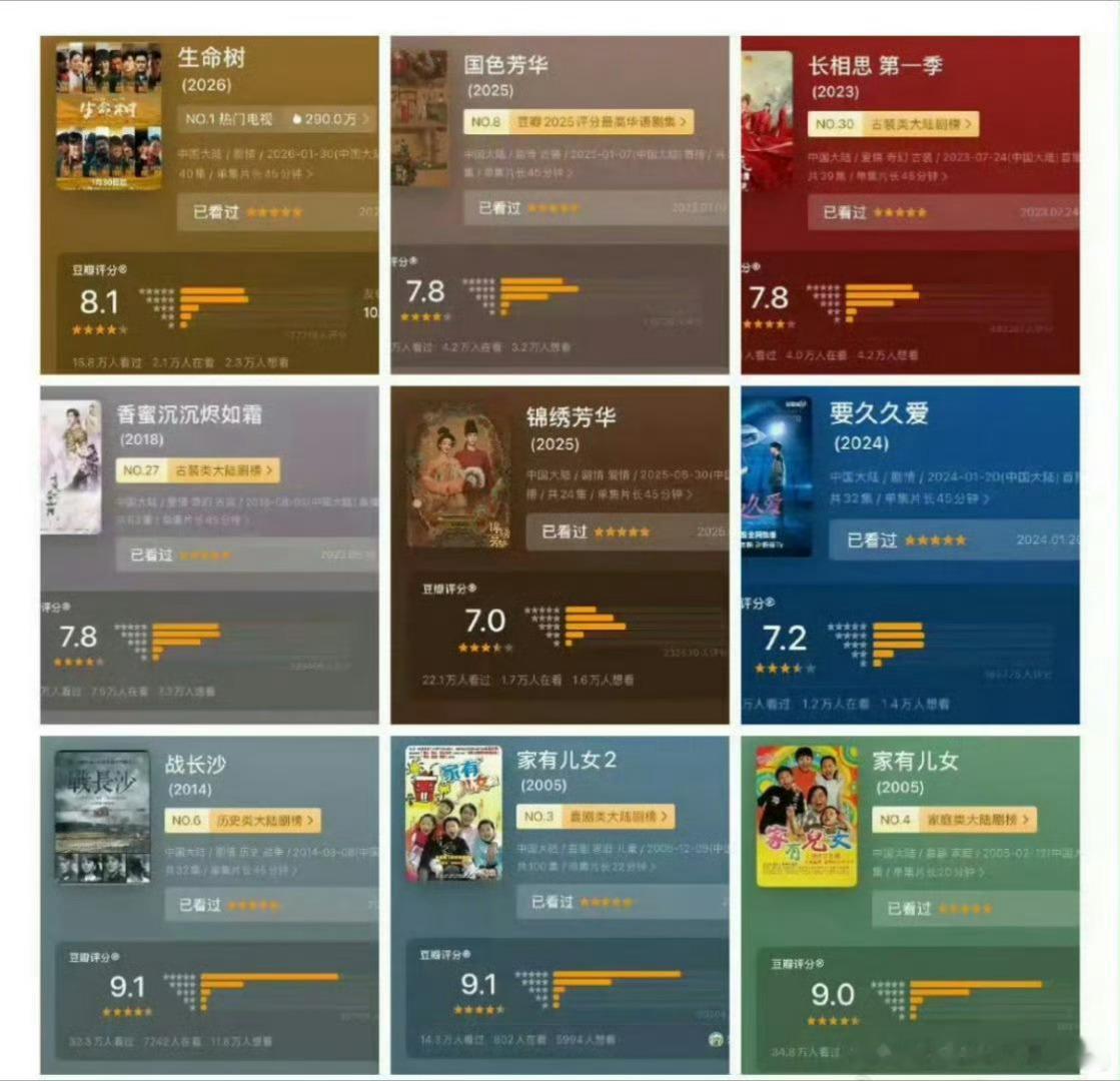 杨紫作品豆瓣分数到了营销豆瓣评分的环节从2018-2023年没有一部上7分是为啥