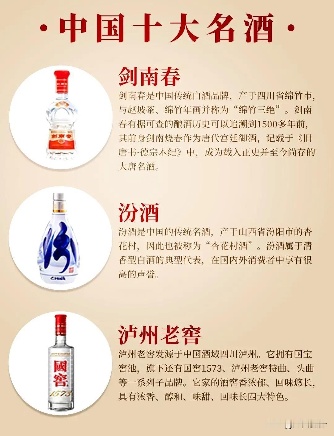 中国的十大著名蒸馏白酒，您都喝过吗？第一名：飞天茅台第二名：五粮液第三名：