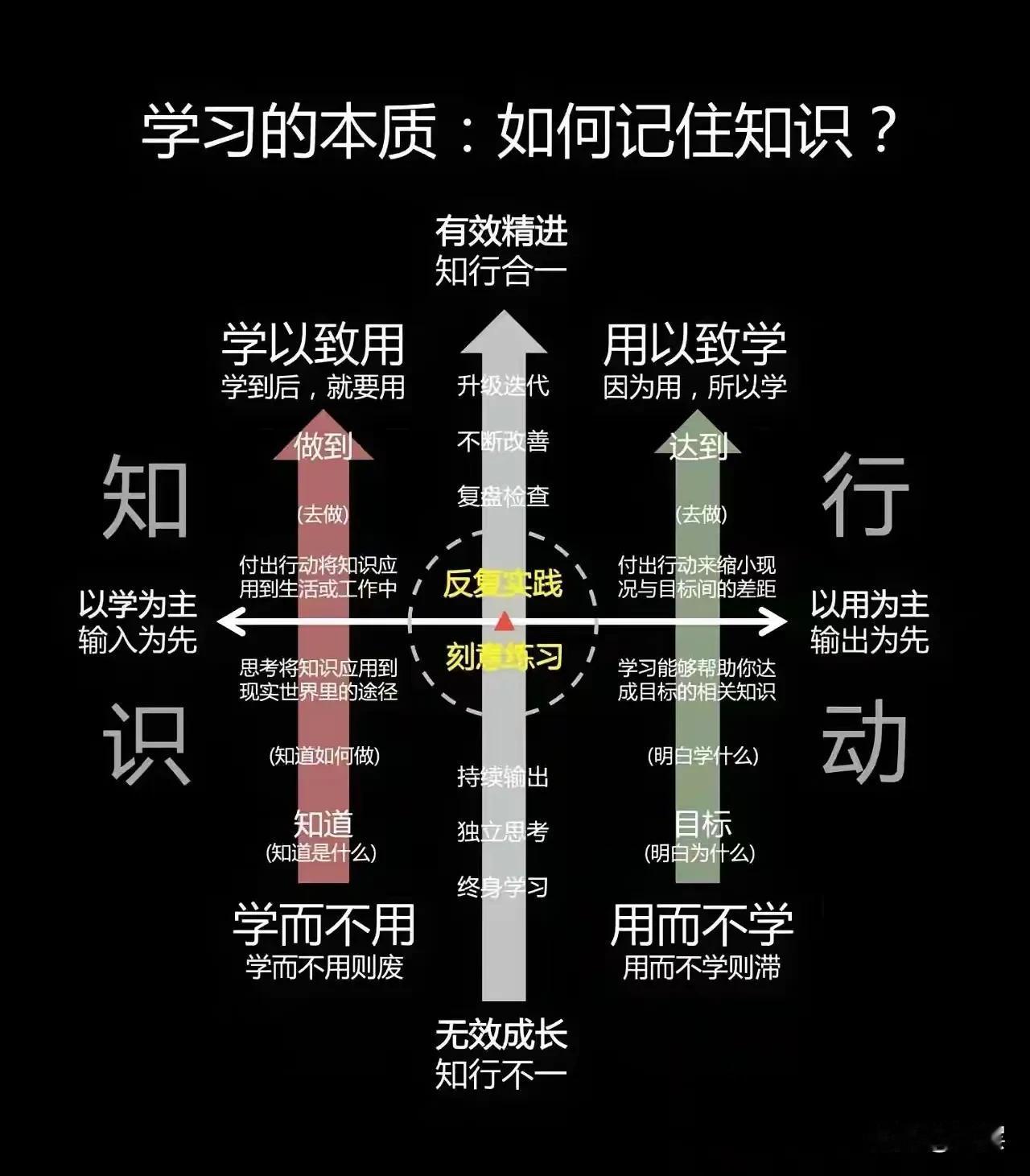 财富认知的7大层级，看看你在哪一级？第一层：生存需求（被动负债）第二层：储蓄