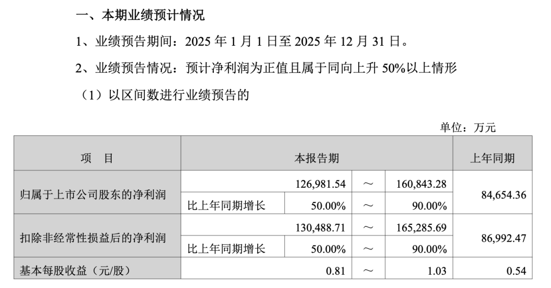002155, 披露重大资产重组预案: 收购金矿资产! 今日复牌