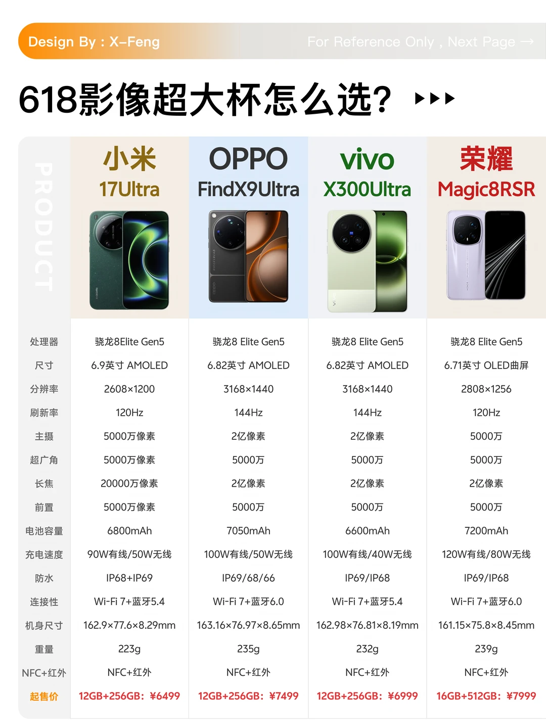 618影像超大杯怎么选？四款骁龙8 Elite Gen5旗舰横评 61...