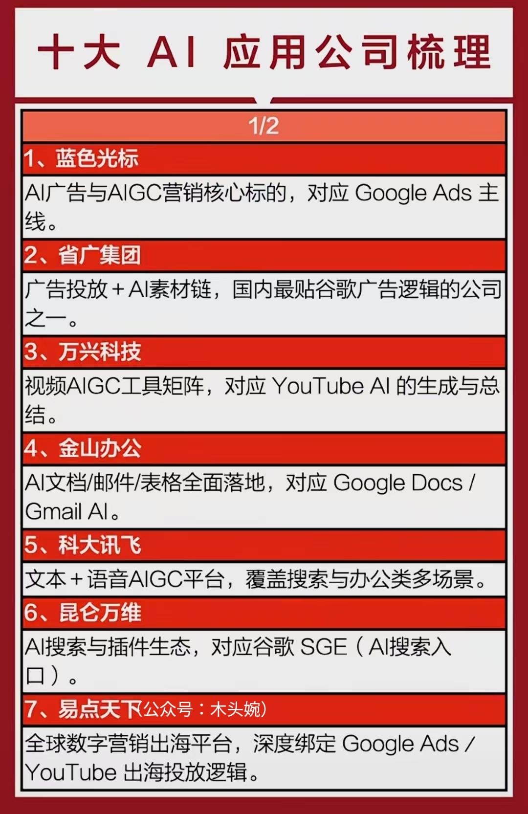 十大AI应用概念核心龙头盘点！AI应用概念政策驱动逻辑：村里印发《关于深入实施