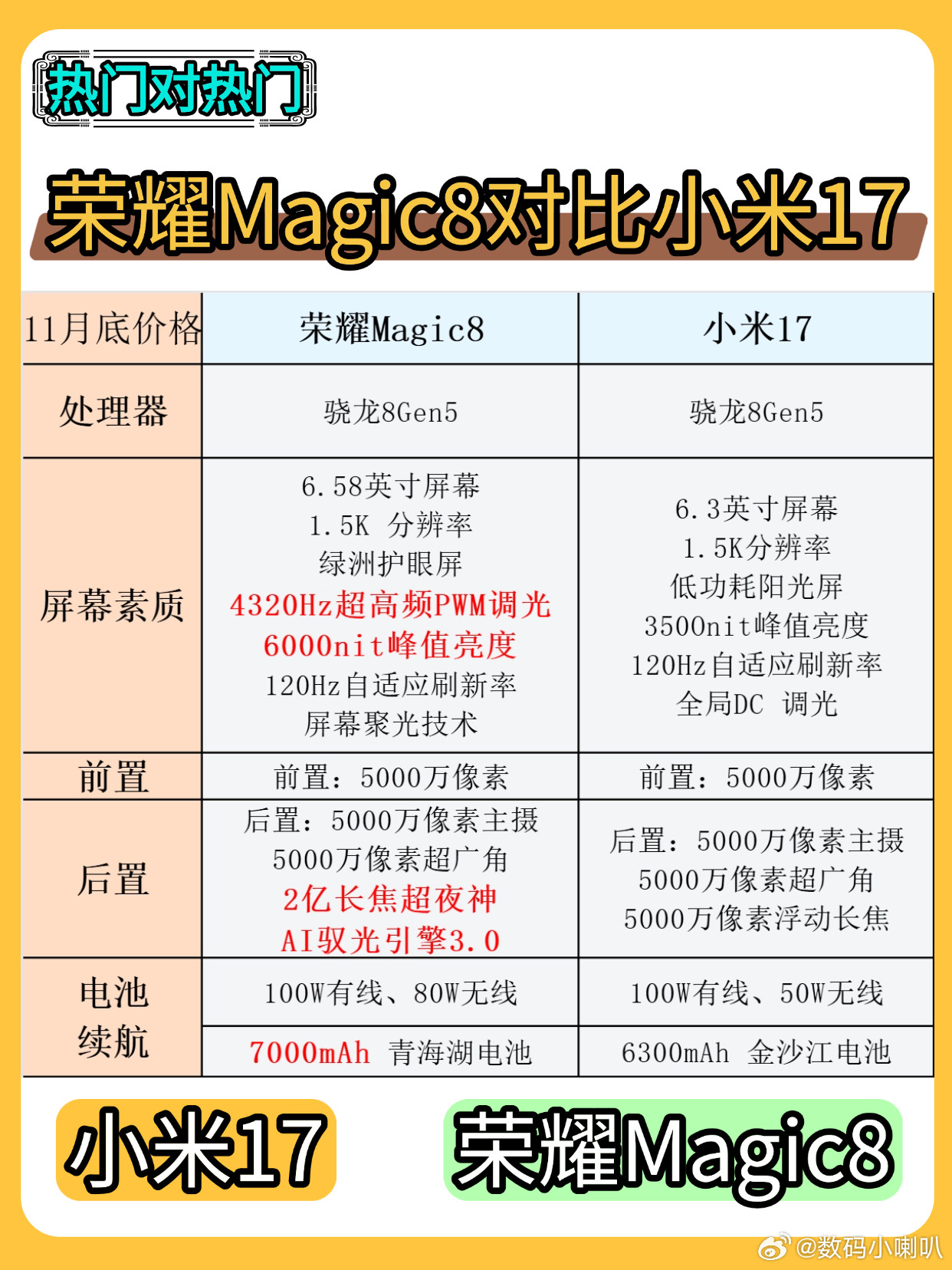 宝子们！荣耀Magic8的绿洲护眼屏真的赢麻了✨✅6.58英寸超大直屏+