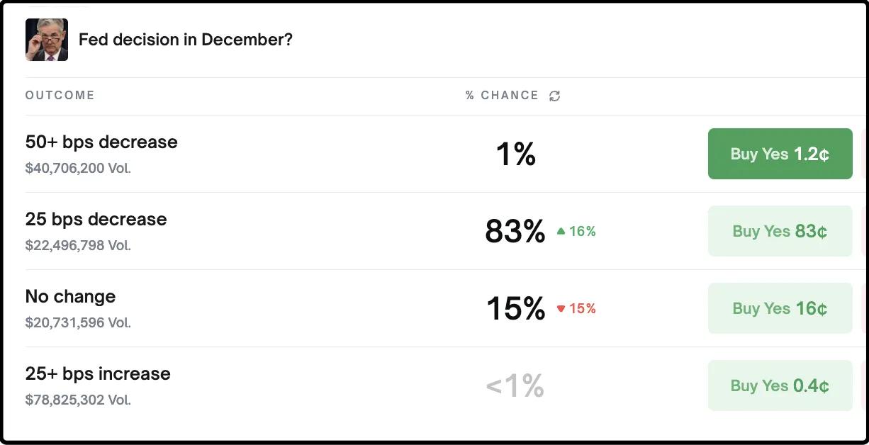 11.26仍需再等等昨天大a整体向上，成交量1.8万亿，离2万亿还有一点差