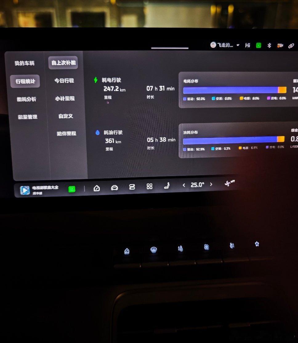 智己LS6太让人吃惊了昨天充满电，跑了跨城，247公里，电量剩余18%家门口12