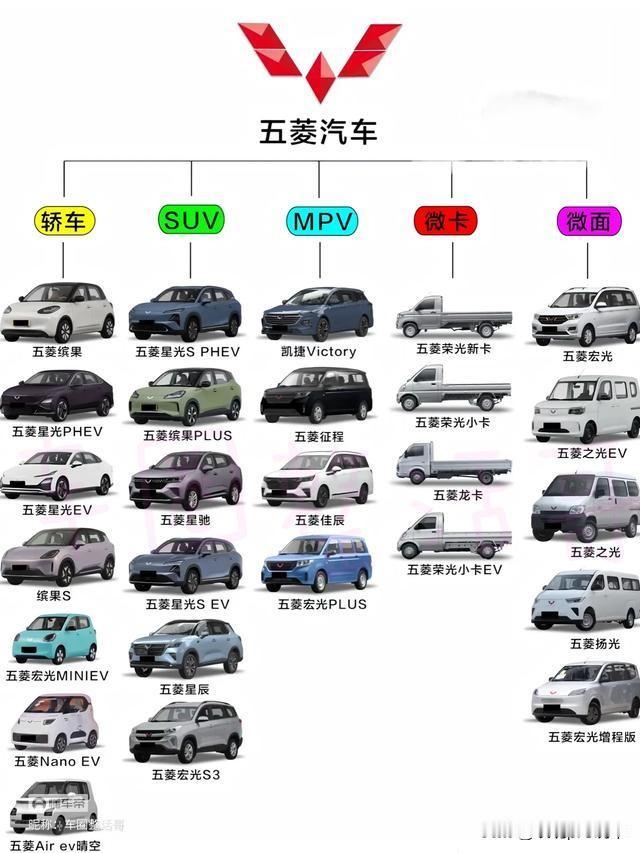 这就是赤裸裸的现实，记住新口诀，选车不纠结：1、三年不换车——买韩系2、五年